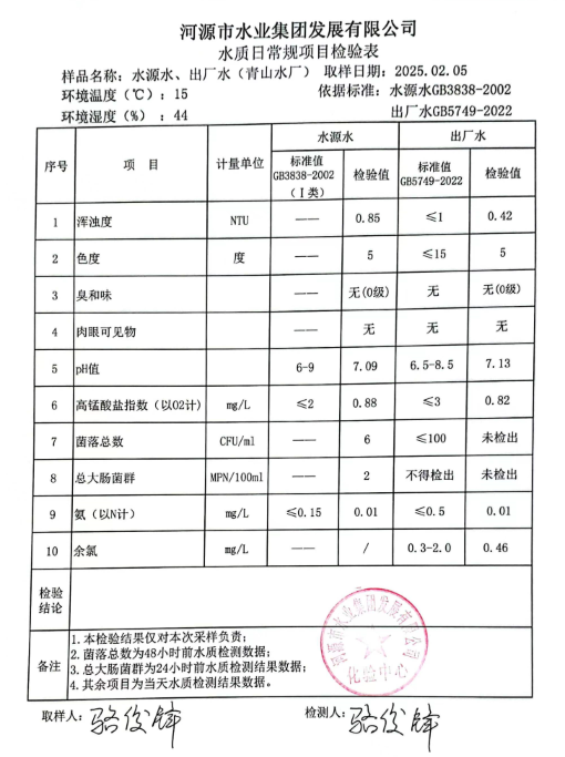 2025年2月5日水質(zhì)檢驗(yàn)報告.png